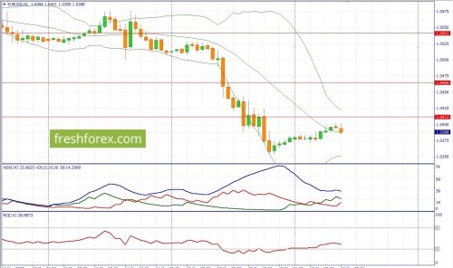 forex-fundamental-analysis-13-05-2022-1.jpg