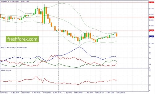 forex-fundamental-analysis-13-05-2022-2.jpg