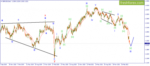 forex-wave-13-05-2022-2.png