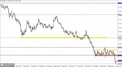 forex-eurusd-13-05-2022-1.jpg forex-eurusd-13-05-2022-1.jpg