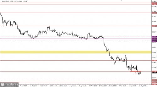 forex-eurusd-13-05-2022-2.jpg forex-eurusd-13-05-2022-2.jpg