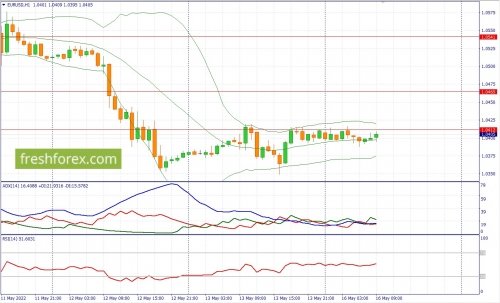 forex-fundamental-analysis-16-05-2022-1.jpg