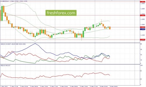 forex-fundamental-analysis-16-05-2022-2.jpg