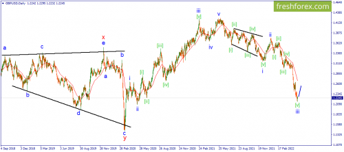 forex-wave-16-05-2022-2.png