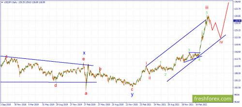 forex-wave-16-05-2022-3.png