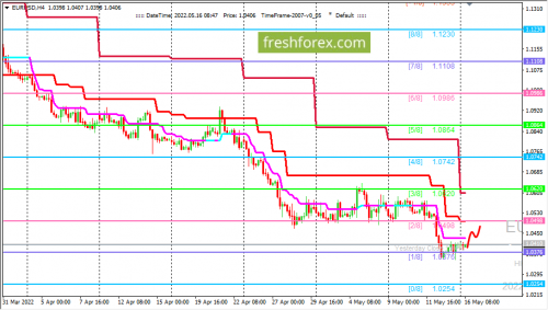 forex-trading-16-05-2022-1.png