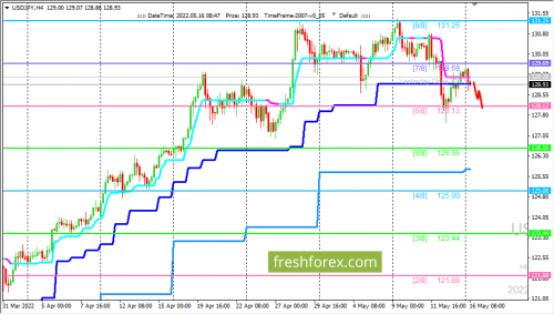 forex-trading-16-05-2022-3.png