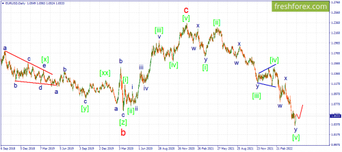 forex-wave-18-05-2022-1.png