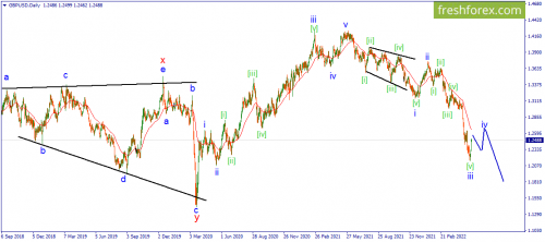 forex-wave-18-05-2022-2.png