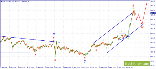 forex-wave-18-05-2022-3.png