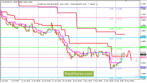 forex-trading-18-05-2022-1.png