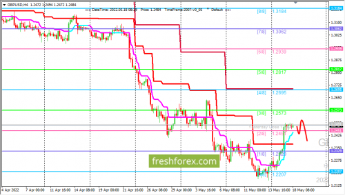 forex-trading-18-05-2022-2.png