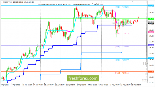 forex-trading-18-05-2022-3.png
