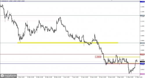 forex-eurusd-18-05-2022-1.jpg