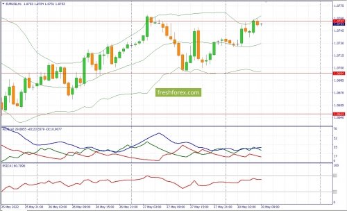 forex-fundamental-analysis-30-05-2022-1.jpg