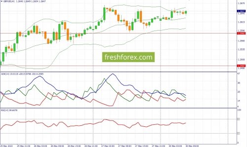 forex-fundamental-analysis-30-05-2022-2.jpg