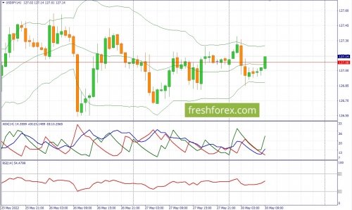 forex-fundamental-analysis-30-05-2022-3.jpg