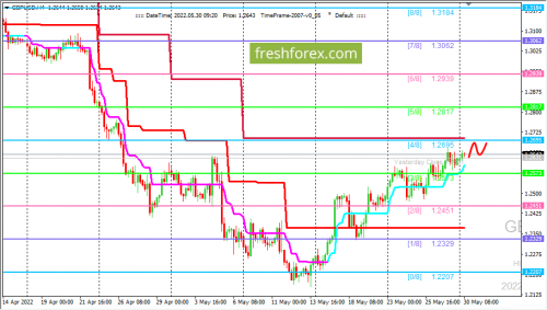 forex-trading-30-05-2022-2.png