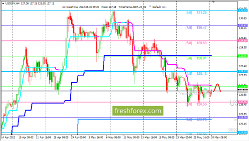 forex-trading-30-05-2022-3.png