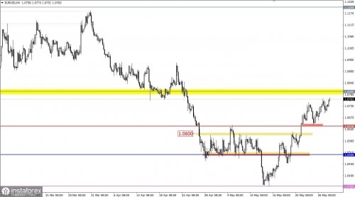 forex-eurusd-30-05-2022-1.jpg
