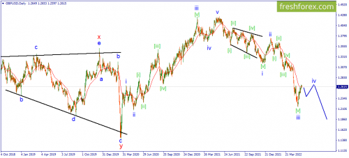 forex-wave-31-05-2022-2.png