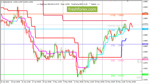 forex-trading-31-05-2022-1.png