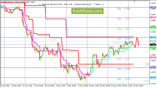 forex-trading-31-05-2022-2.png