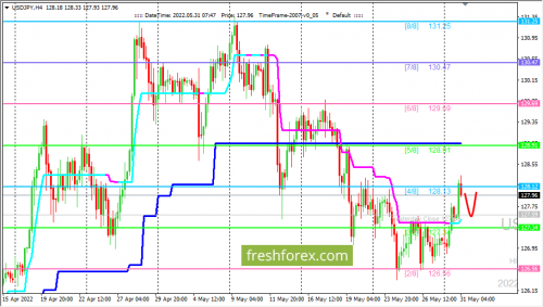 forex-trading-31-05-2022-3.png