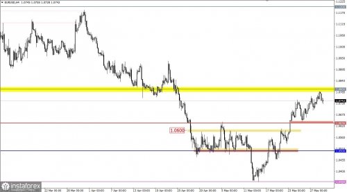 forex-eurusd-31-05-2022-1.jpg
