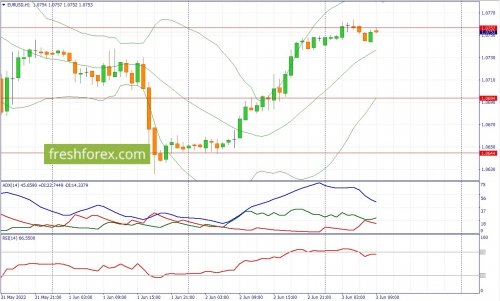 forex-fundamental-anaysis-03-06-2022-1.jpg