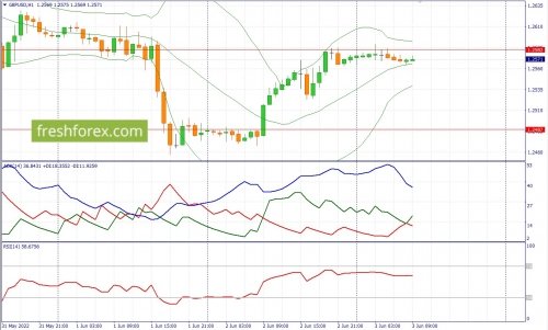 forex-fundamental-anaysis-03-06-2022-2.jpg