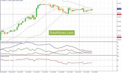 forex-fundamental-anaysis-03-06-2022-3.jpg