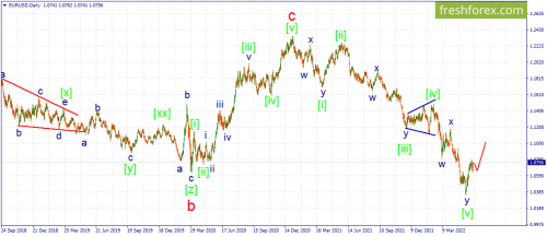 forex-wave-03-06-2022-1.png