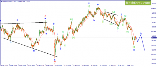 forex-wave-03-06-2022-2.png