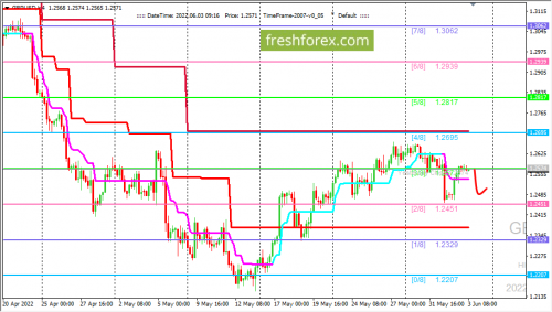 forex-trading-03-06-2022-2.png