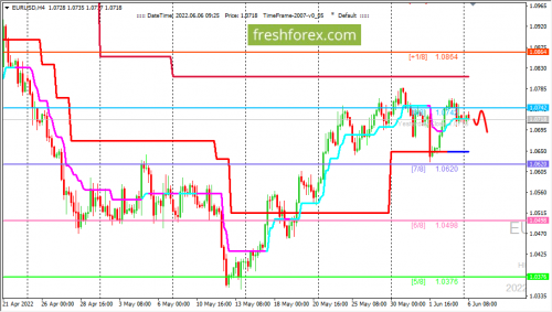 forex-trading-06-06-2022-1.png