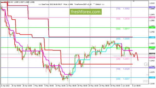 forex-trading-06-06-2022-2.png