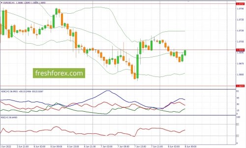 forex-fundamental-analysis-08-06-2022-1.jpg