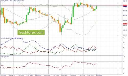 forex-fundamental-analysis-08-06-2022-2.jpg