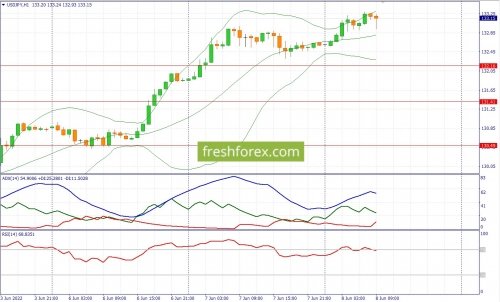 forex-fundamental-analysis-08-06-2022-3.jpg