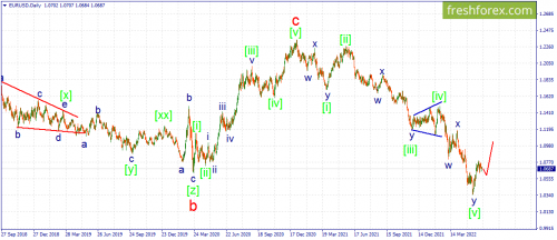 forex-wave-08-06-2022-1.png