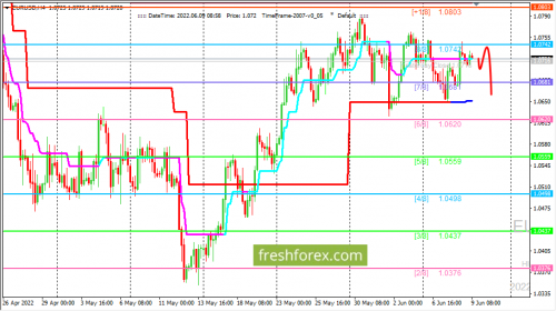 forex-trading-09-06-2022-1.png