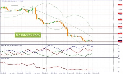 forex-fundamental-analysis-13-06-2022-1.jpg