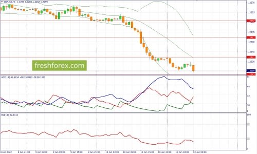 forex-fundamental-analysis-13-06-2022-2.jpg