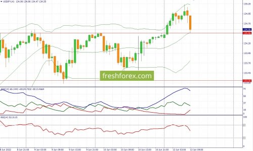 forex-fundamental-analysis-13-06-2022-3.jpg