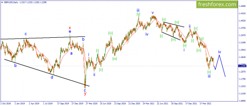 forex-wave-13-06-2022-2.png