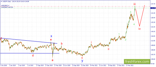 forex-wave-13-06-2022-3.png