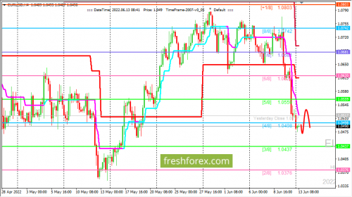 forex-trading-13-06-2022-1.png