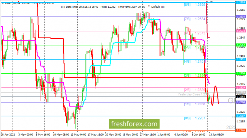 forex-trading-13-06-2022-2.png
