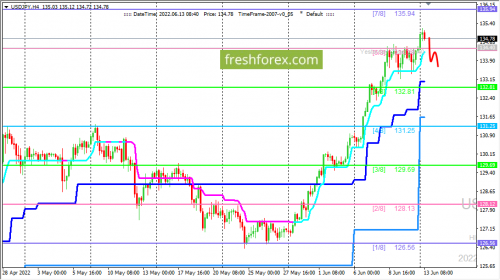 forex-trading-13-06-2022-3.png